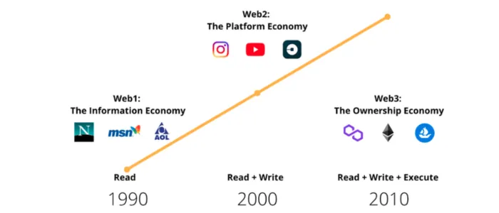 Content Writing